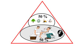 Uppdelning av Kaizens verksamhet i olika segment