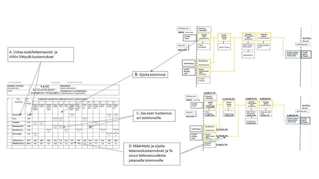 Asiakasarvolla kustannusten kimppuun - How customer value help to achieve cost control?
