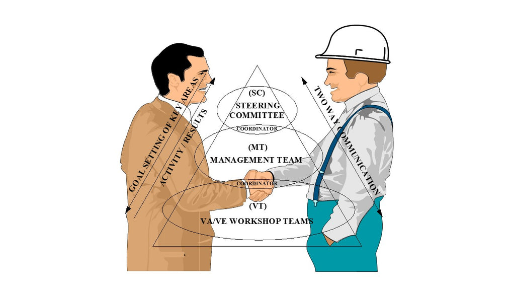 KAIZEN organisointi ja johtaminen yrityksessä (Pentti Enlund)