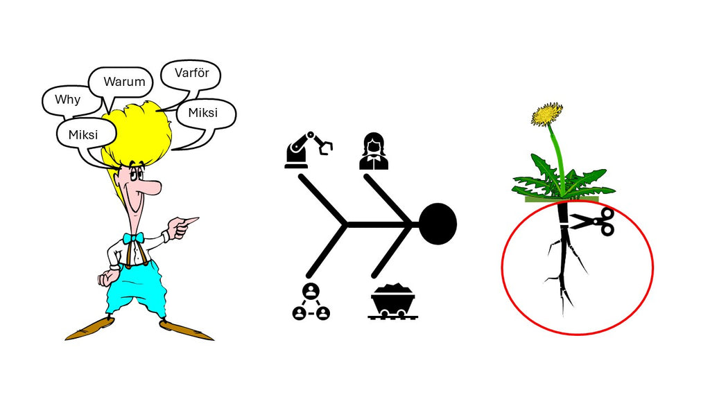 Kaizen steps (5/10 steps)