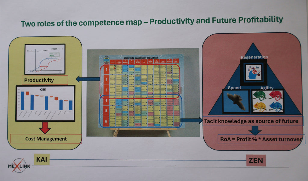 Hiljaisen tiedon näkymätön voima
