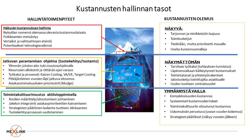 KUSTANNUSTEN HALLINTA TUOTTEEN ELINKAAREN AJAN