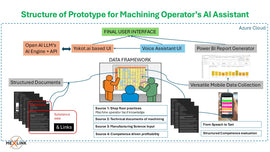 Ratsuväki kutsuttu apuun - tekoälyavustin ratkaisemaan hiljaa hiipivän ongelmaa