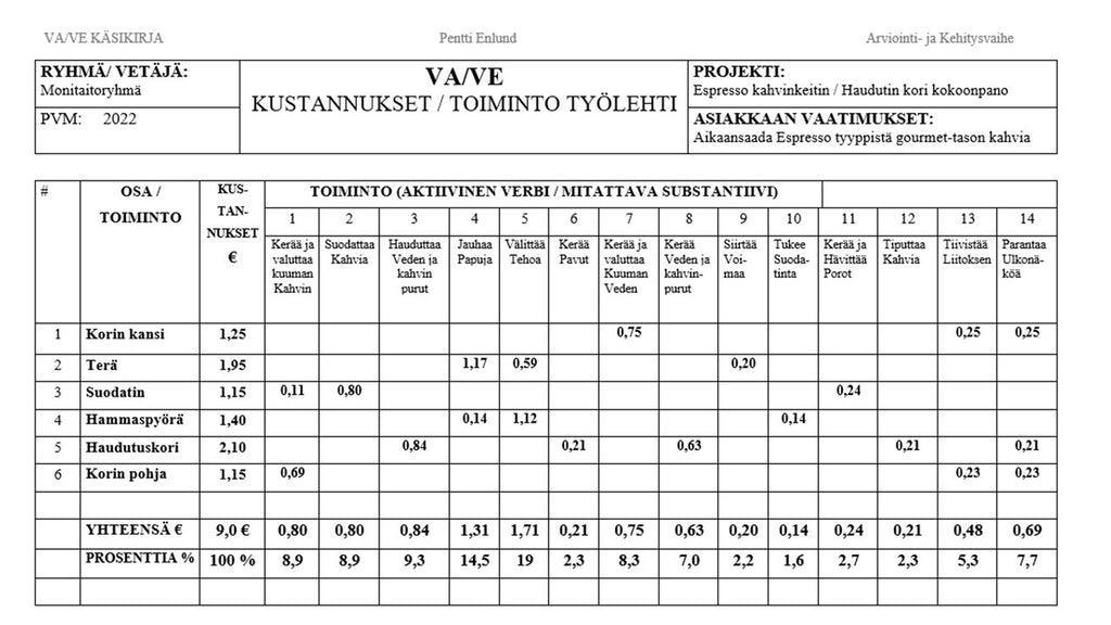 Mahdollisuuksien tunnistaminen FAST-analyysin tulosten perusteella (Pentti Enlund)