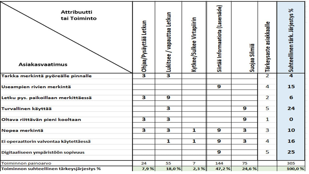 STRATEGINEN KUSTANNUSTENHALLINTAPROSESSI (Strategic Cost Management Process - Part 1 by Pentti Enlud- to be continued)