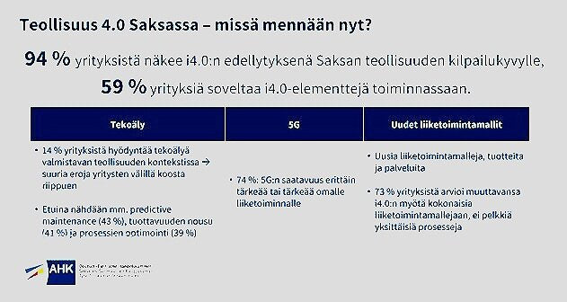 Valmistuksen kehitystrendit Saksassa – mitä voimme oppia?