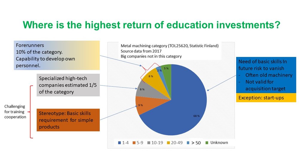 Solutions for the critical shortage of CNC Machining operators