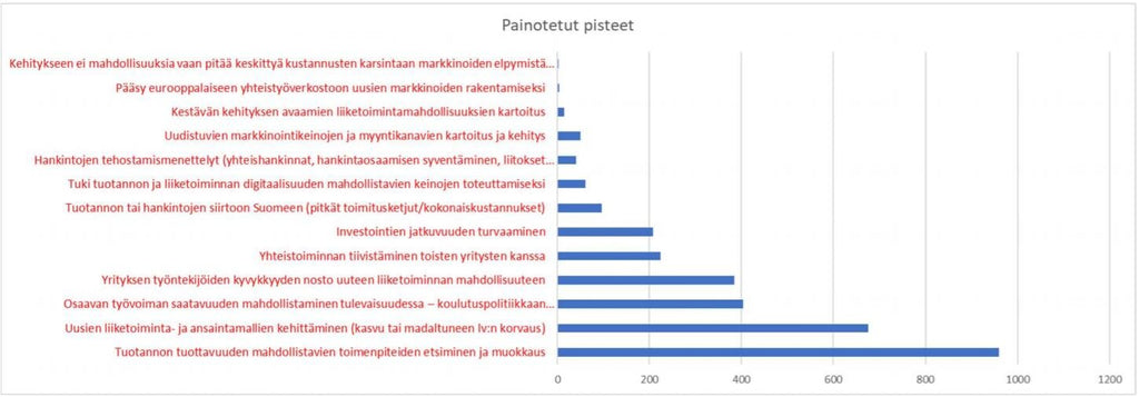 Tiedosta konepajan uusi tuote