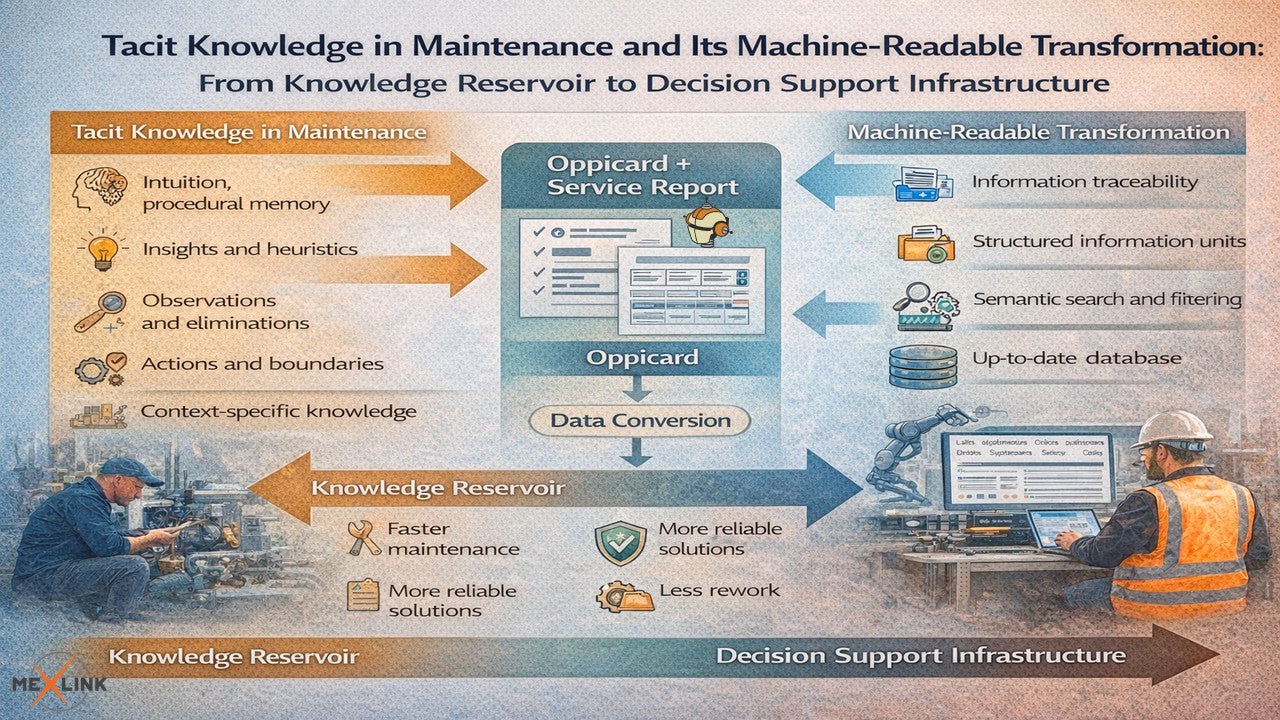 Mexwiser® Knowledge Factory