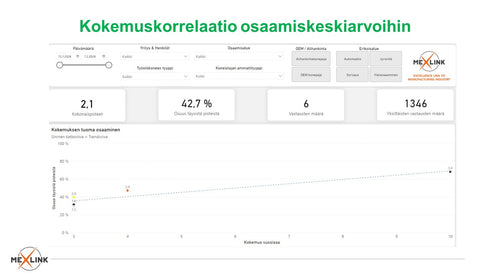 Power BI raportit - Asentajan osaamiskartta