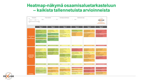 Power BI raportit - Asentajan osaamiskartta