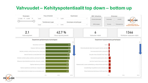 Power BI raportit - Asentajan osaamiskartta