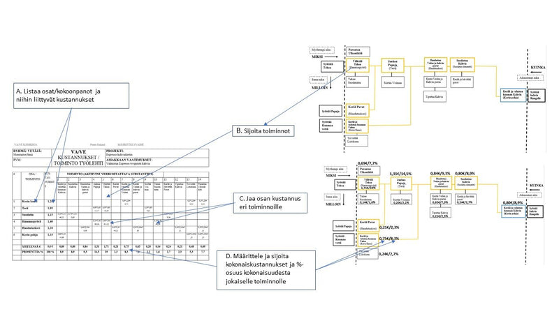 Asiakasarvolla kustannusten kimppuun - How customer value help to achieve cost control?