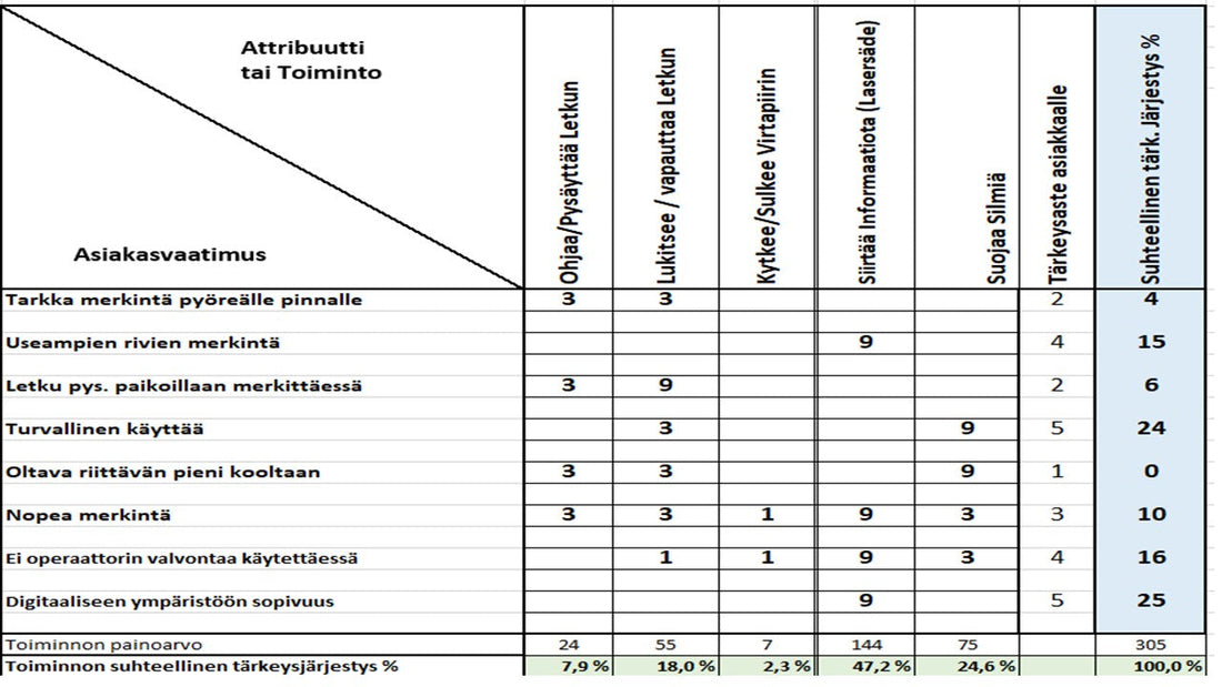 STRATEGINEN KUSTANNUSTENHALLINTAPROSESSI (Strategic Cost Management Process - Part 1 by Pentti Enlud- to be continued)