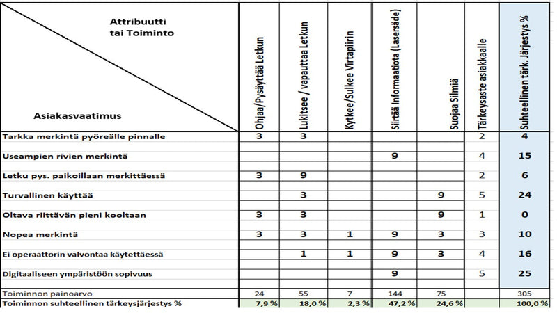 STRATEGINEN KUSTANNUSTENHALLINTAPROSESSI (Strategic Cost Management Process - Part 1 by Pentti Enlud- to be continued)