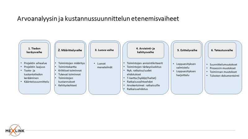 ARVOANALYYSI JA KUSTANNUS-SUUNNITTELU (Value Analysis / Value Engineering - Part 2) by Pentti Enlund