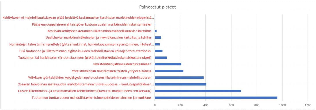 Tiedosta konepajan uusi tuote