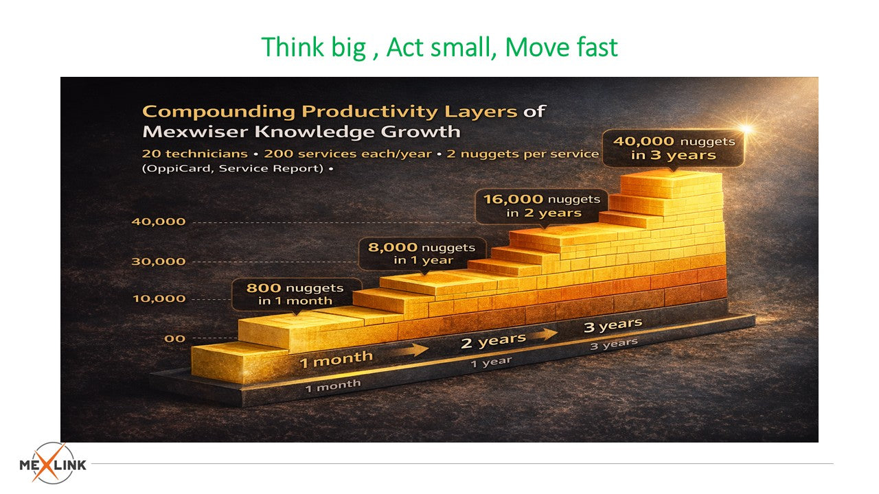 Mexwiser® Knowledge Factory