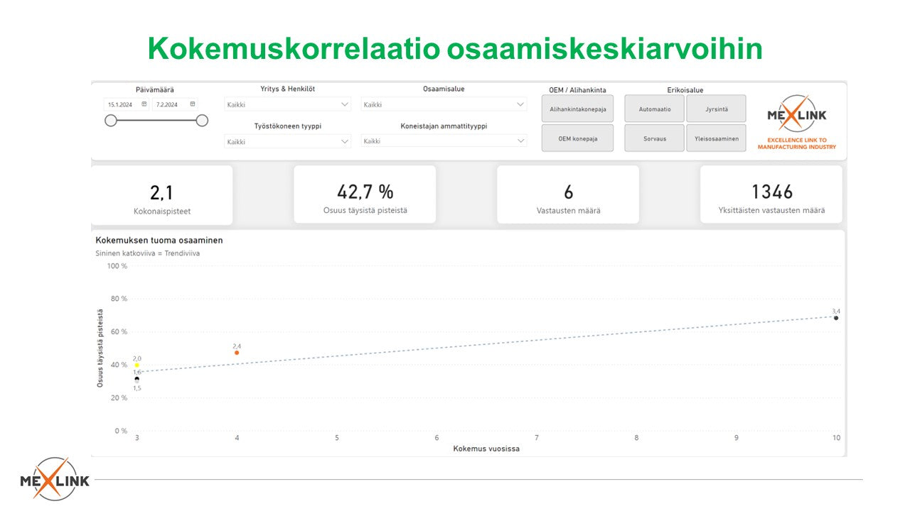 Competence Intelligence & Operational Analytics
