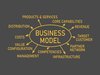 Strategic Product Management & Lifecycle Command